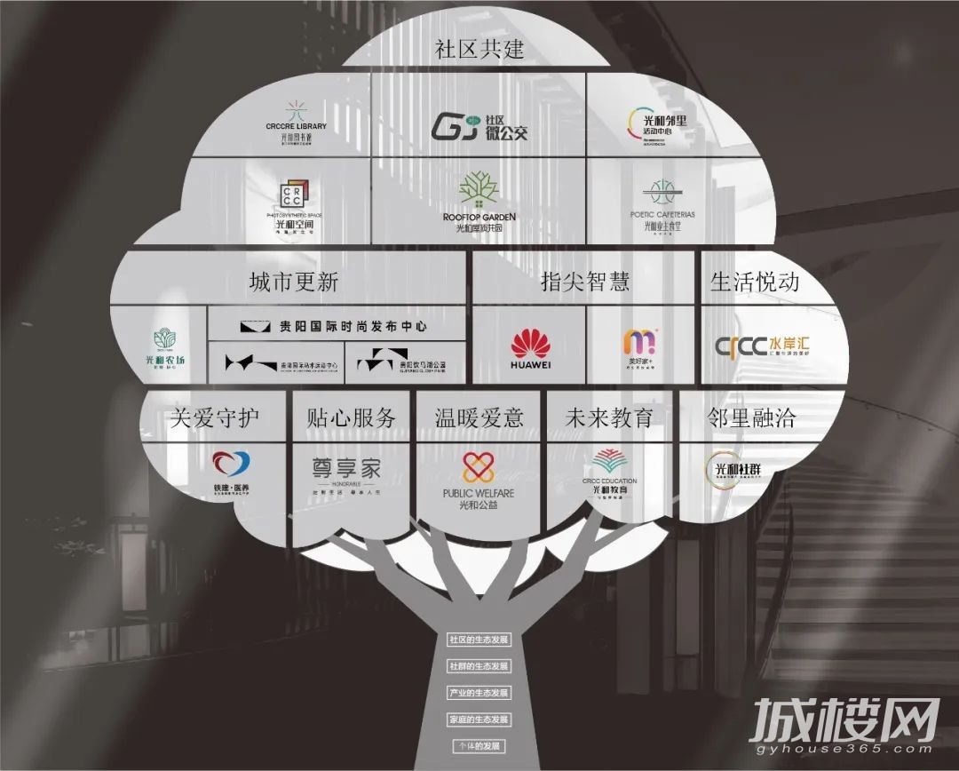 【请回答2022】中国铁建地产贵州公司以「诗」作答运营时代