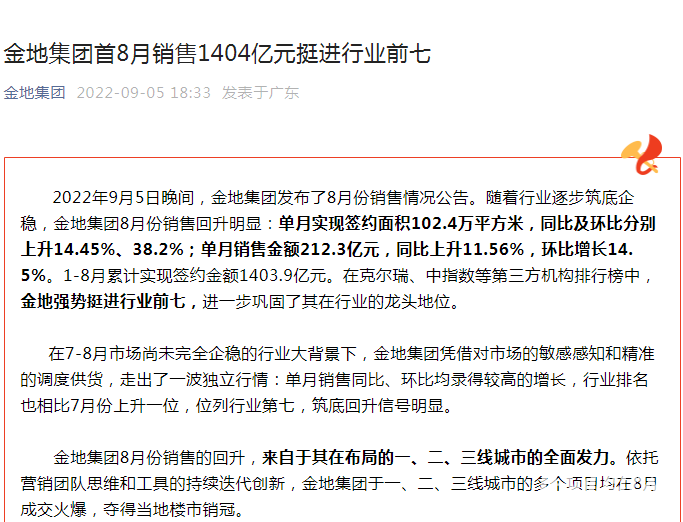 挺进行业前七！金地集团首8月销售1404亿元
