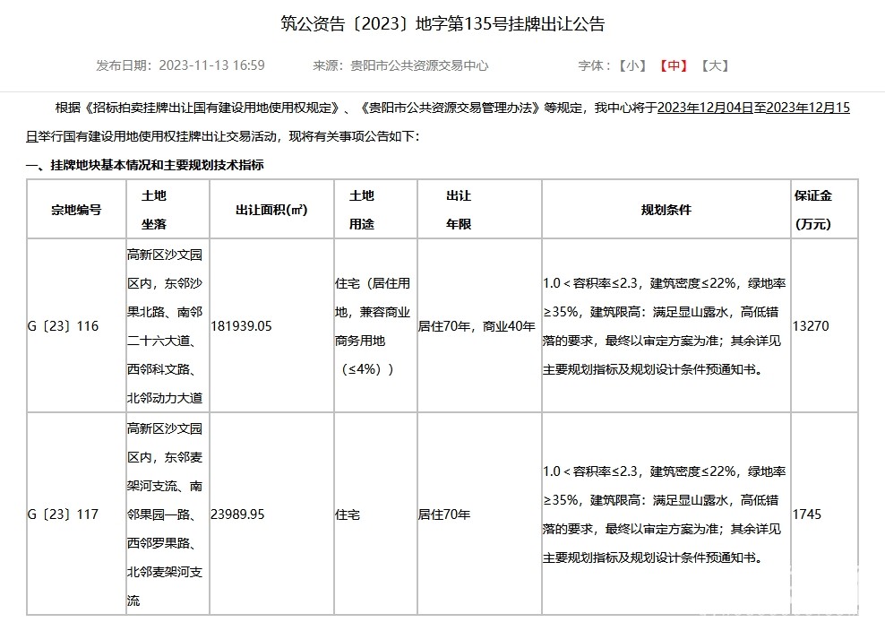超20万方！贵阳高新区两宗居住用地挂牌出让