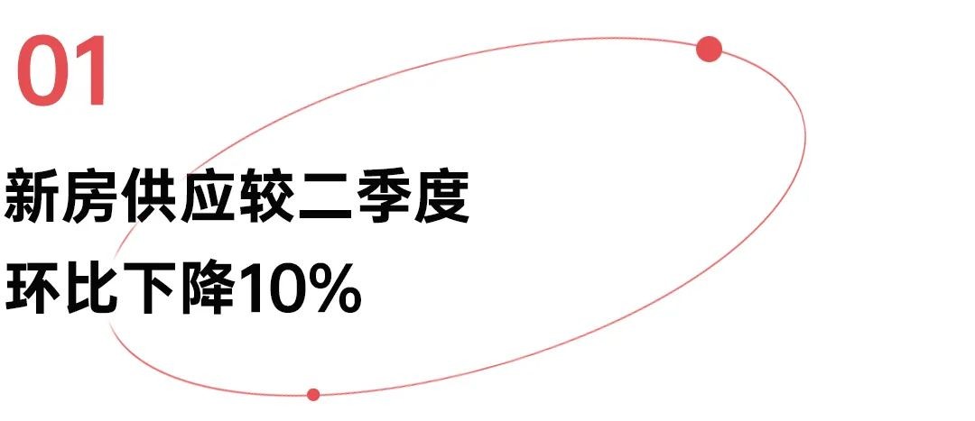 地产涅槃丨城市篇：聚焦一二线及核心热点城市