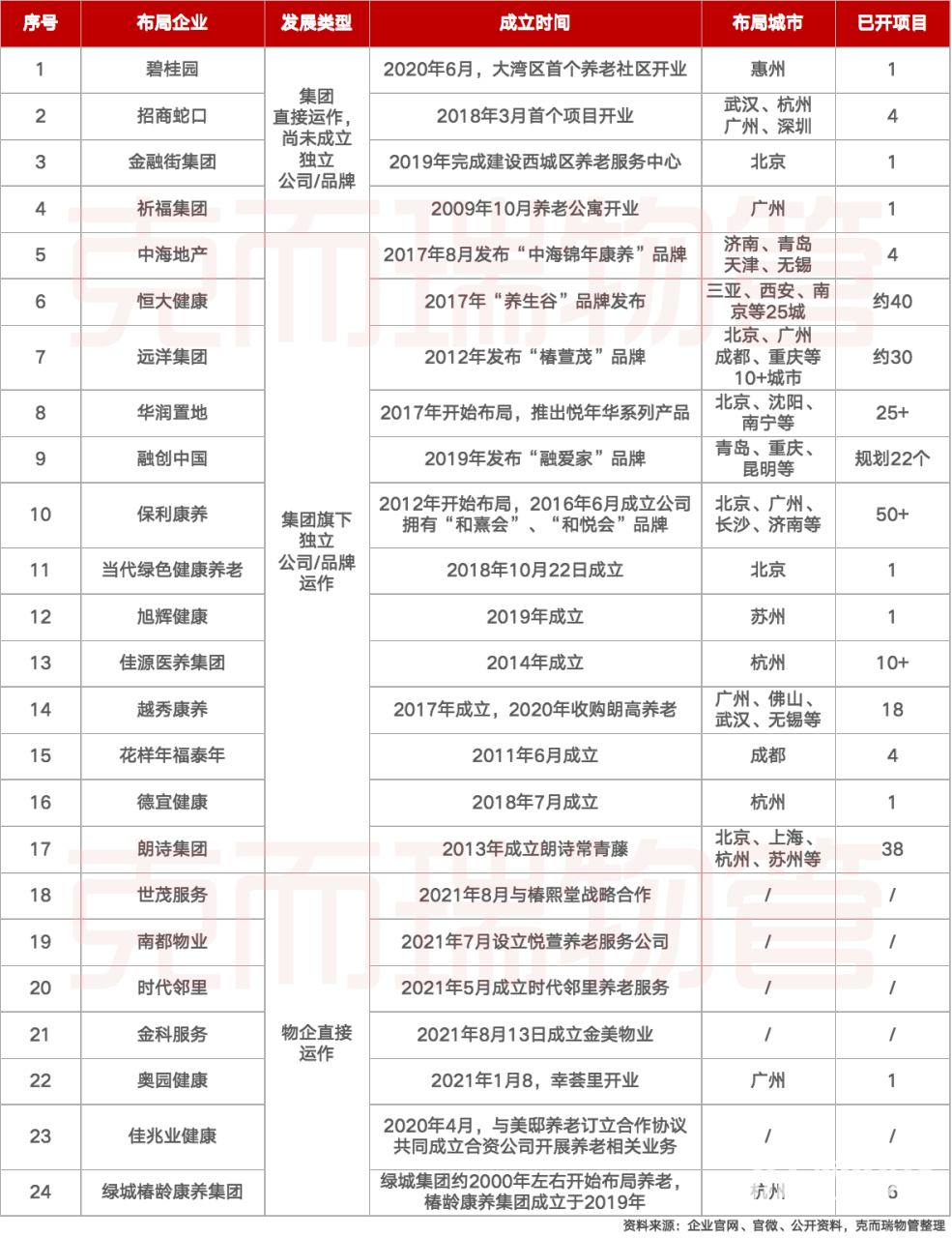 养老难题，物业可以做些什么？