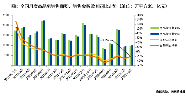 四季度冲刺，七大维度解读房地产行业、企业走向