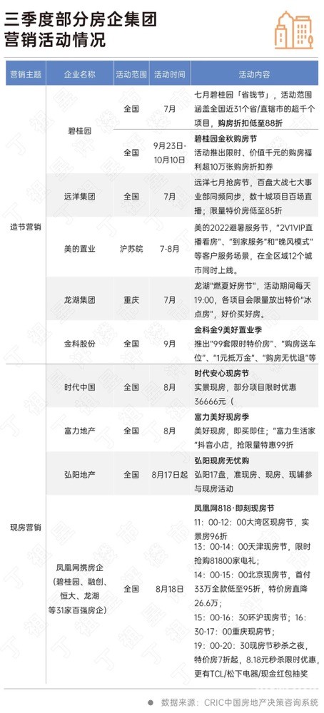地产涅槃丨营销篇：佣金前置、现房销售成当下热点