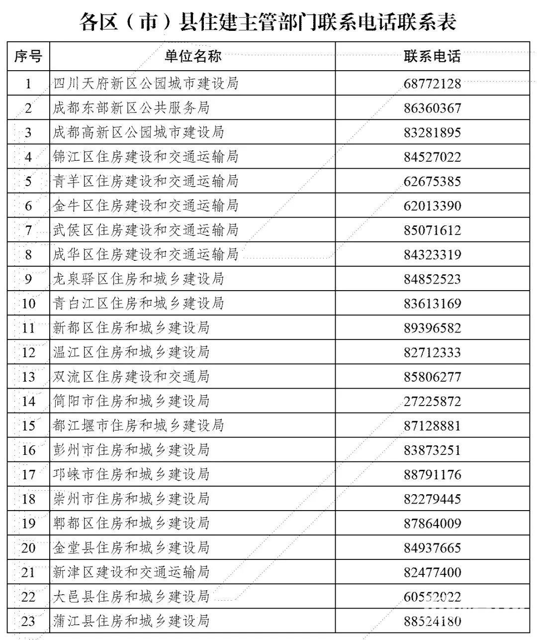 10月14日起 成都装修服务人员进入物业小区需进行身份识别