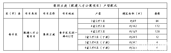 新品入市|青羊人才公寓上新，城投53亩住宅即将取证！