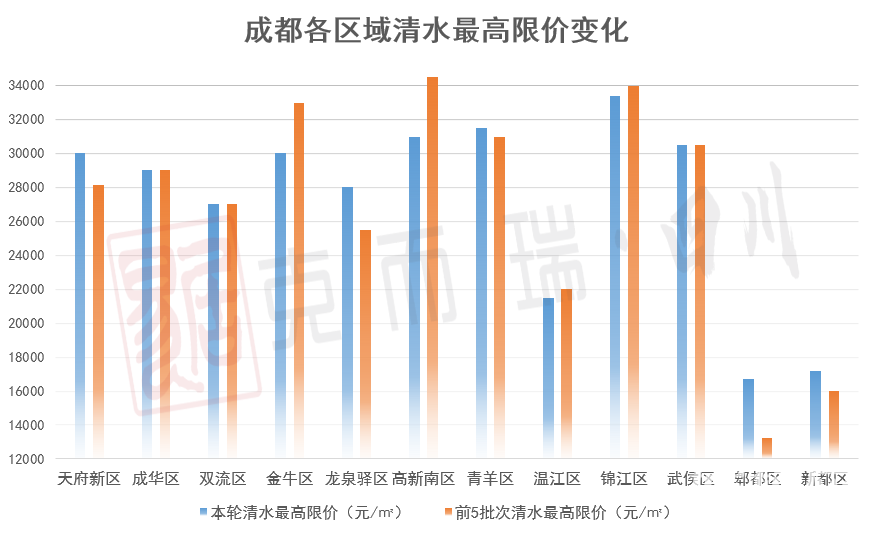 最新！成都清水限价地图出炉！