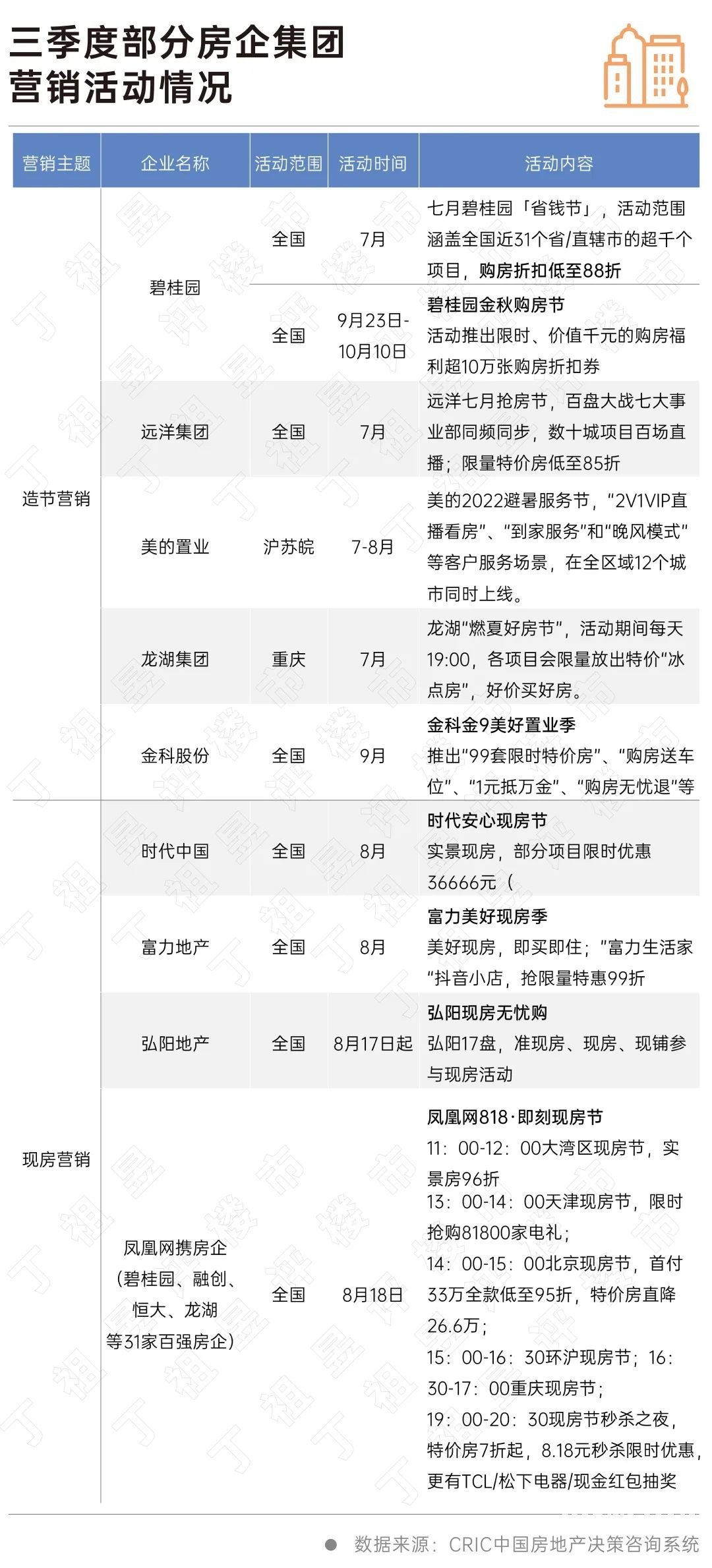 地产涅槃丨营销篇：佣金前置、现房销售成当下热点