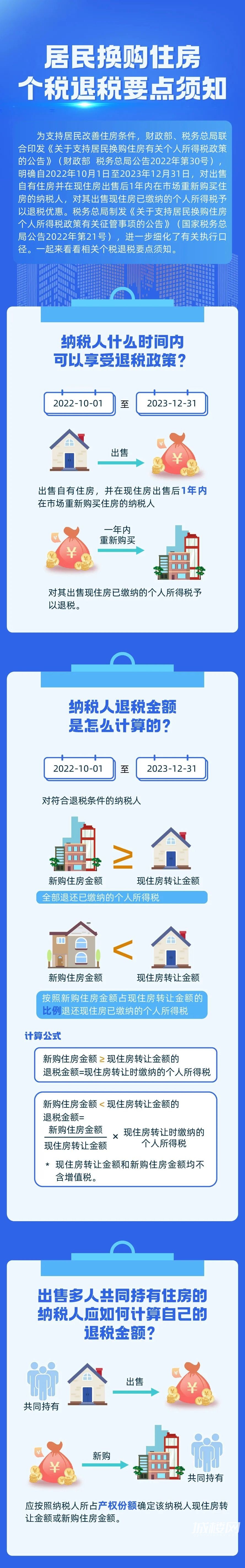 官方图解！居民换购住房个税退税要点须知！