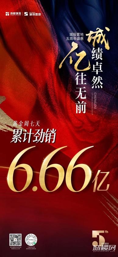 逆势热销！成都城投置地5周年惠动上演抢房热潮！