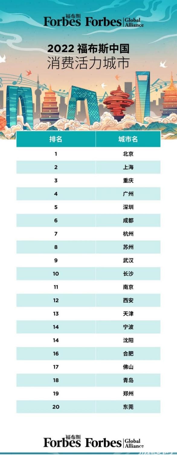 龙湖天街补齐商业版图，开启蔡家全新生活想象