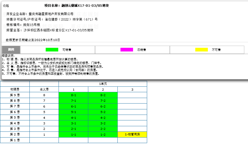 拿证速递|融创云鼎城拿证 套内拟售单价约16359元/㎡
