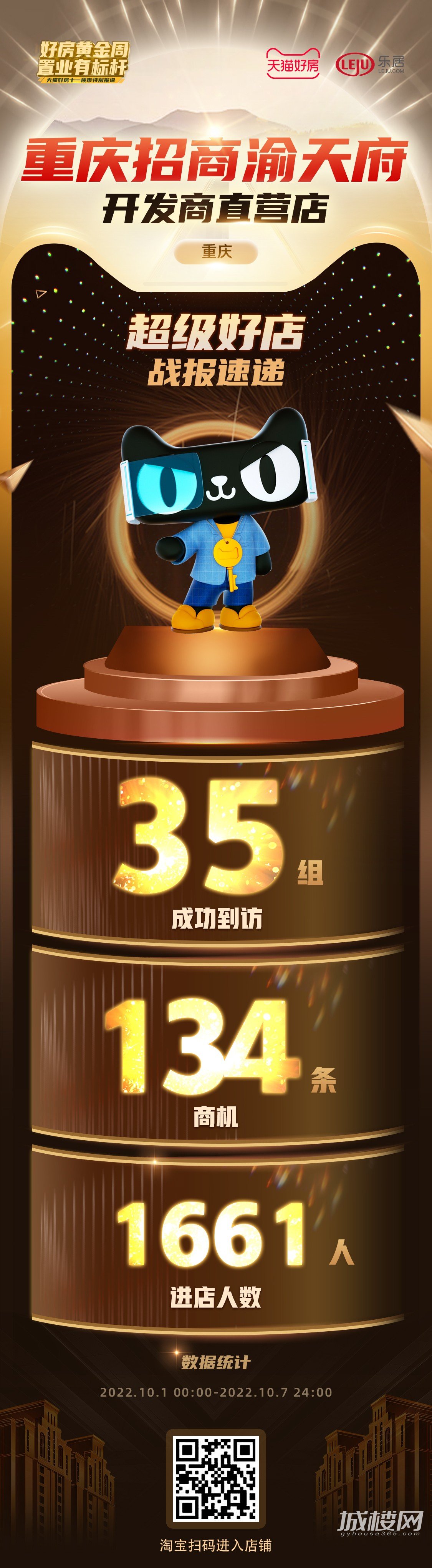 黄金周战报速递|招商渝天府人气火热 超千人进店围观