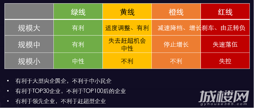 这个时候买房 怎么才能不踩坑？