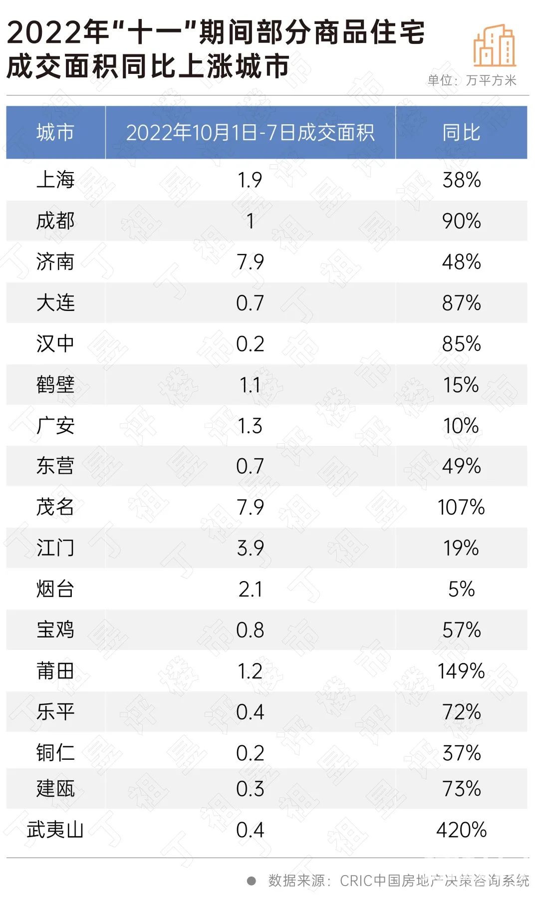 政策持续宽松,四季度楼市怎么走