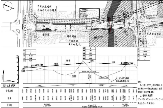 兴宁区​金仑路开工建设