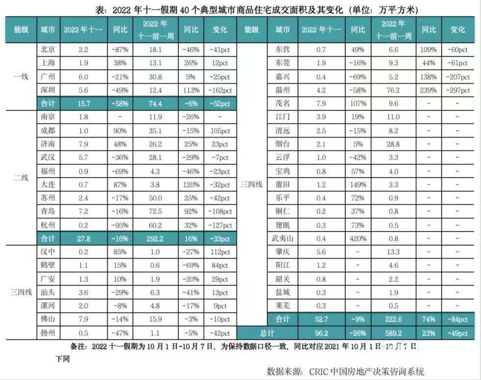 国庆假期房企到访量现回升